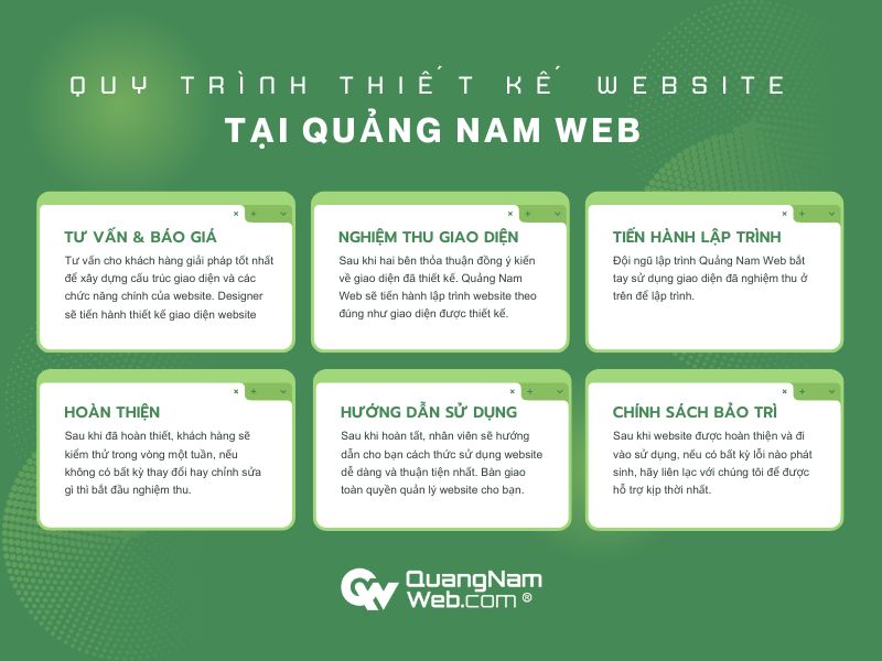 quy-trinh-thiet-ke-mot-website-tai-quang-nam-web